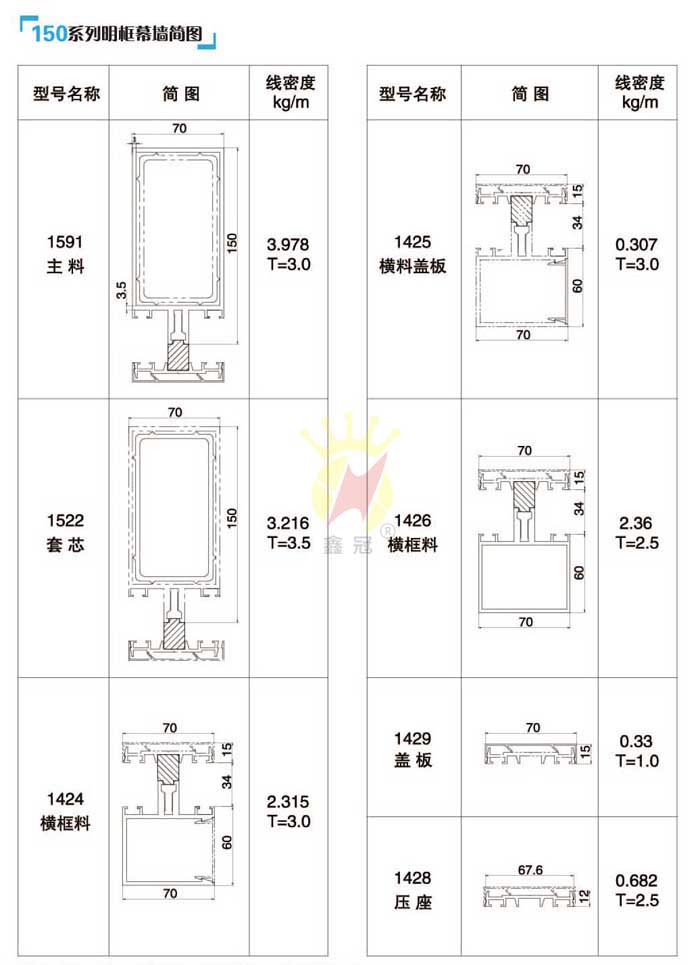 150ϵ������Ļ�����D