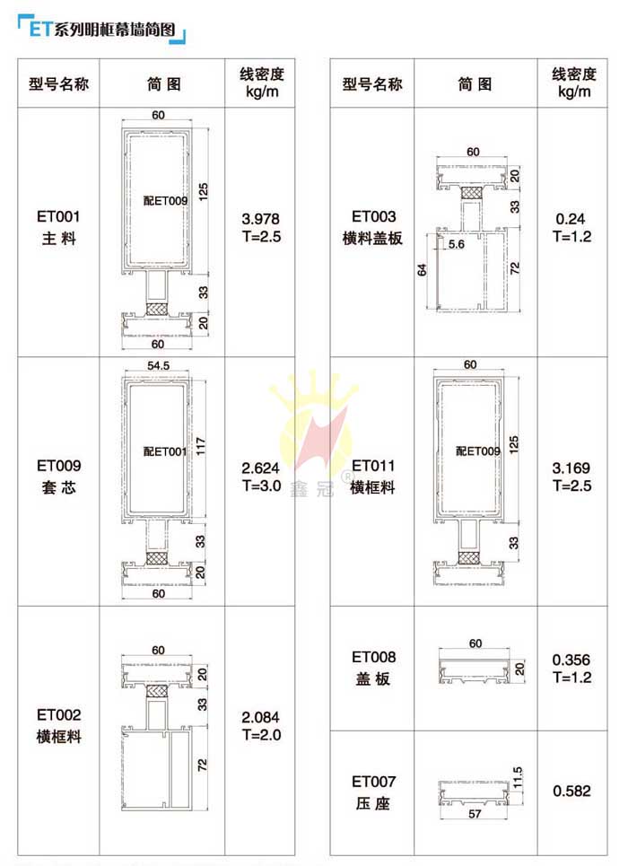 ETϵ������Ļ����(ji��n)�D