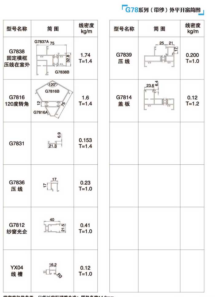 G78�������ƽ�_�����D3
