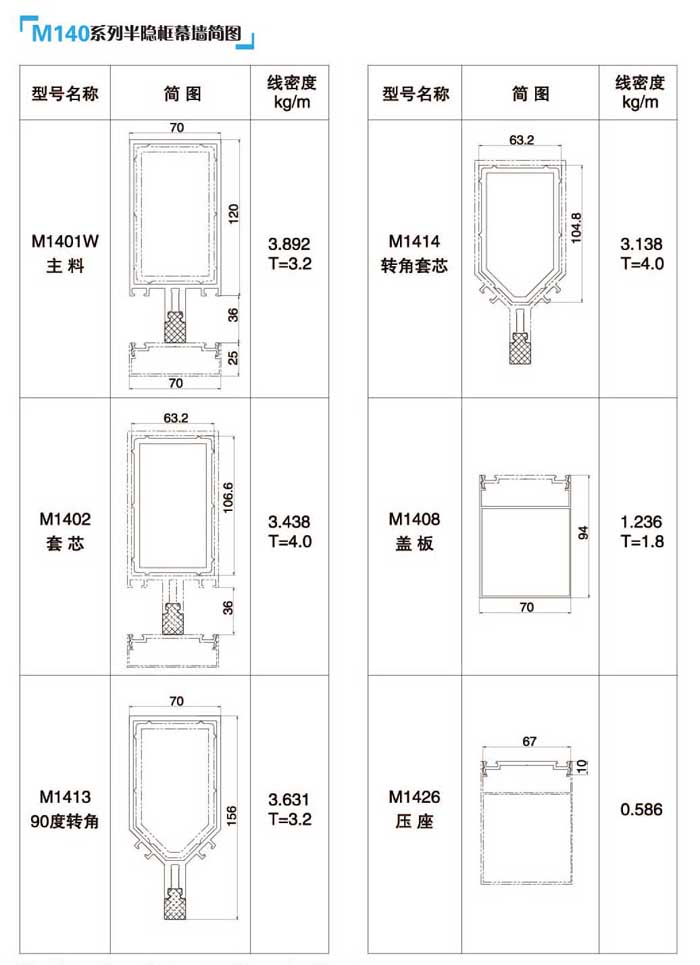 M140ϵ�а��[��Ļ����(ji��n)�D