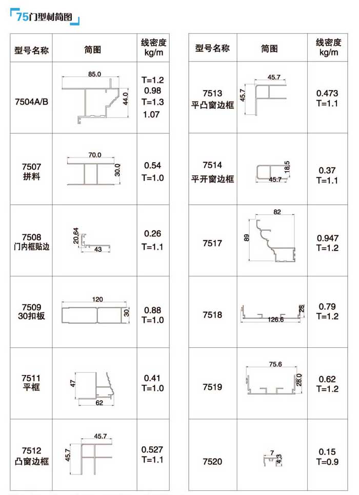 75ϵ��ƽ�_�T