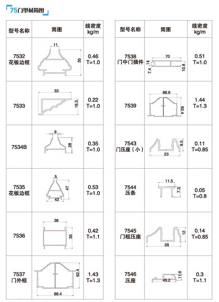 75ϵ��ƽ�_�T���D3