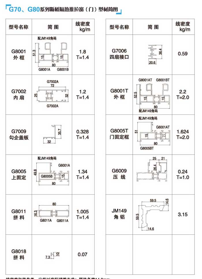 G80��G70������������T���Ͳĺ��D