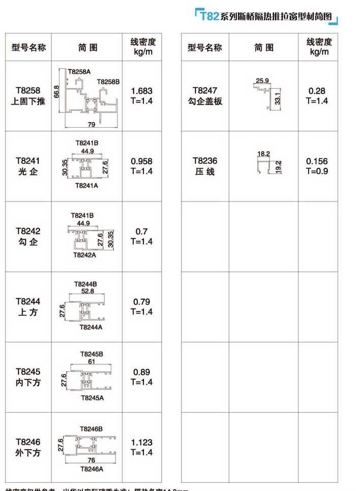 T82��������������Ͳĺ��D2