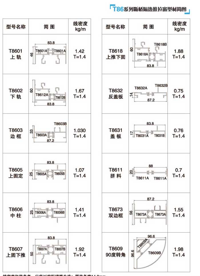 T86��������������Ͳĺ��D1