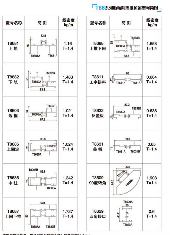 T86��������������Ͳĺ��D3