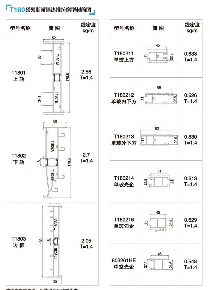 T180��������p�Ӵ��Ͳĺ�(ji��n)�D1