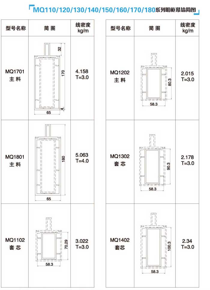 MQ110/120/130/140/150/160/170/180ϵ������Ļ�����D2