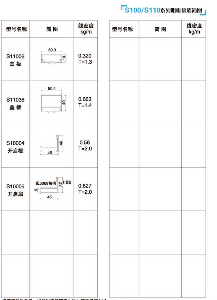 S100/S110ϵ������Ļ�����D3