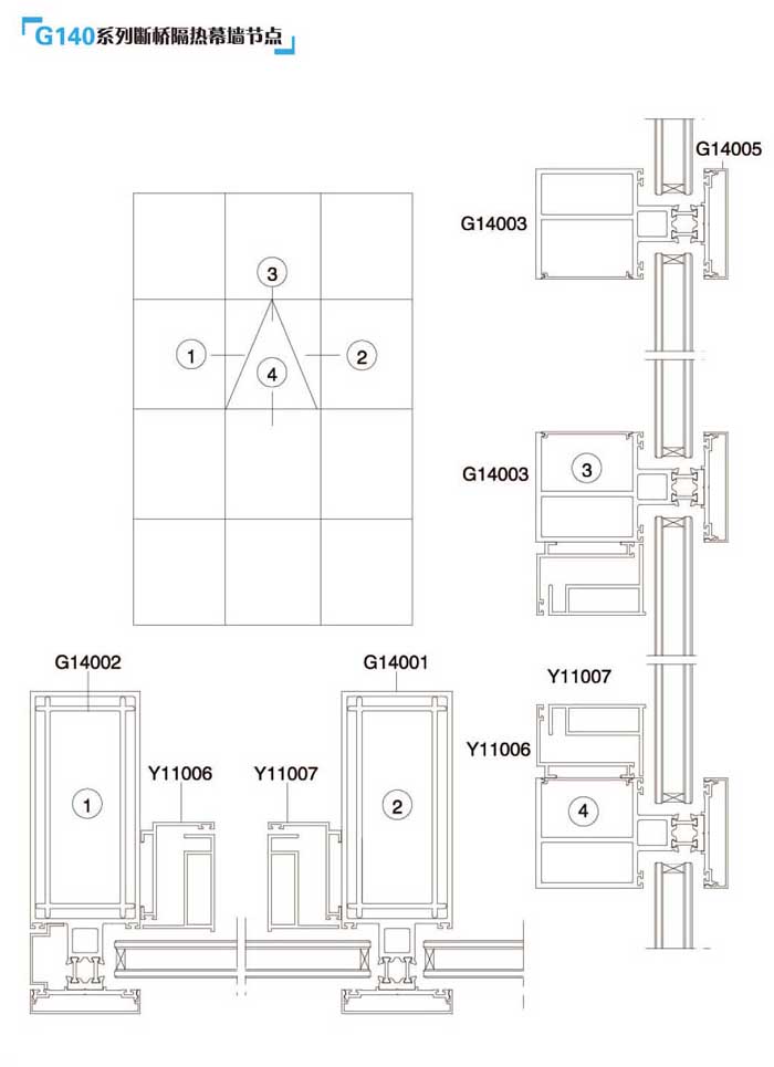 G140ϵ�Д������Ļ����(ji��)�c(di��n)