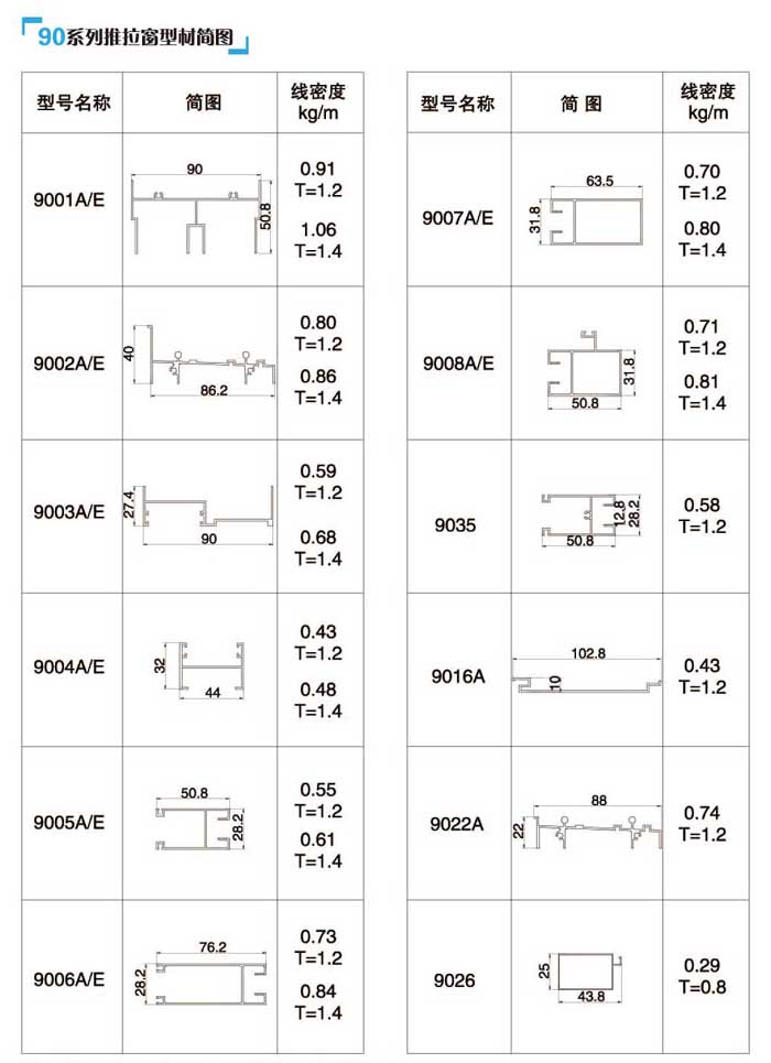 90�������Ͳĺ��D1