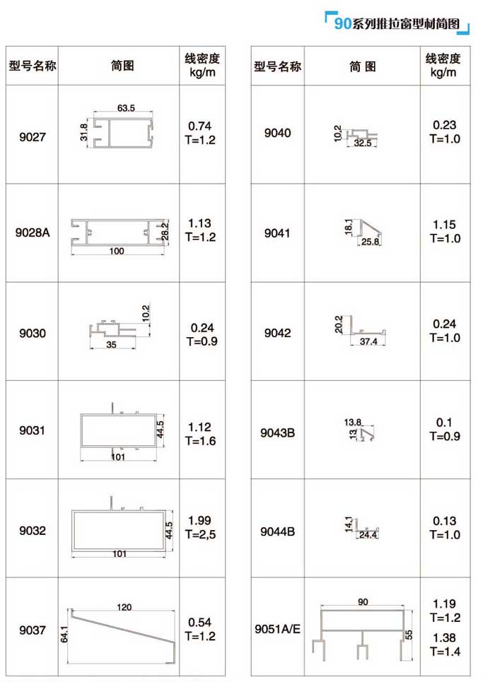 90�������Ͳĺ��D2