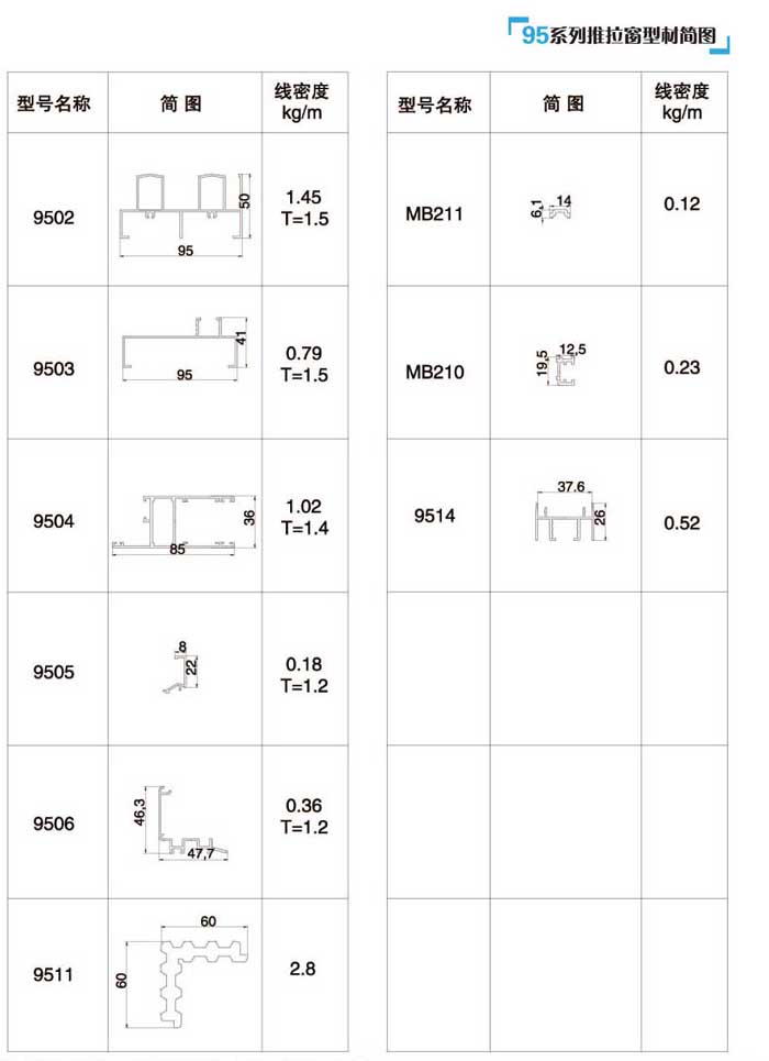 95ϵ��������