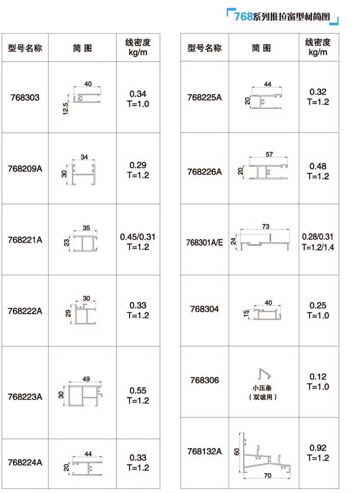 768ϵ���������Ͳĺ��D2