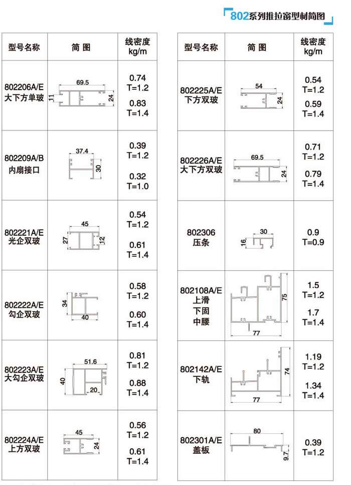 802ϵ���������Ͳĺ��D2