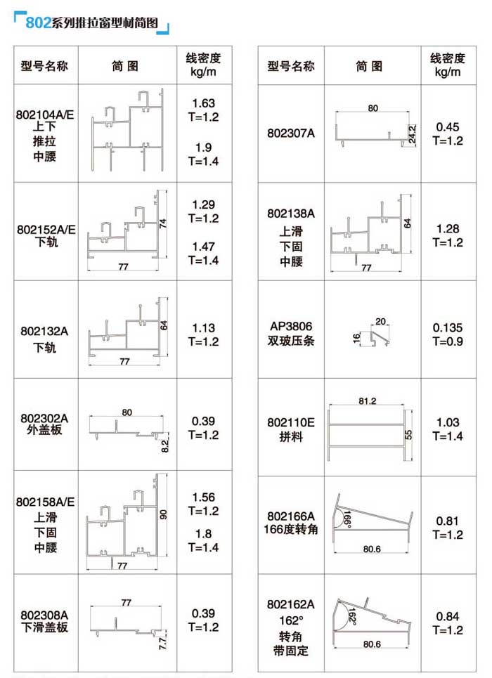 802ϵ���������Ͳĺ��D3