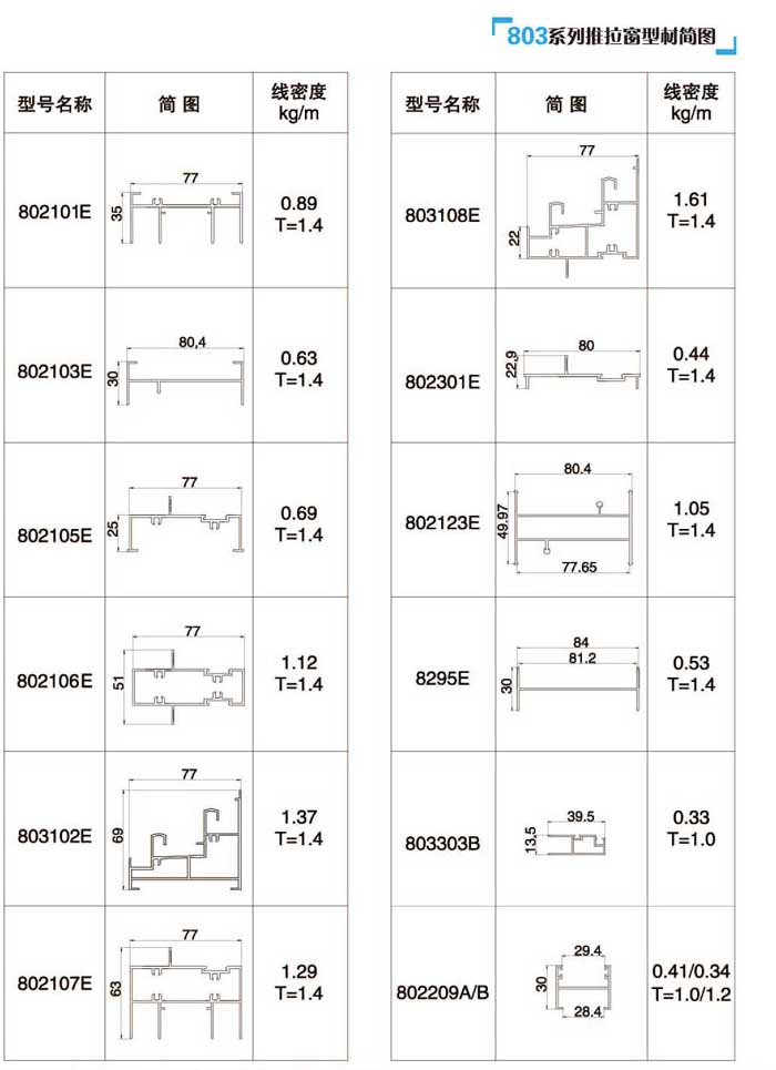 803ϵ��������