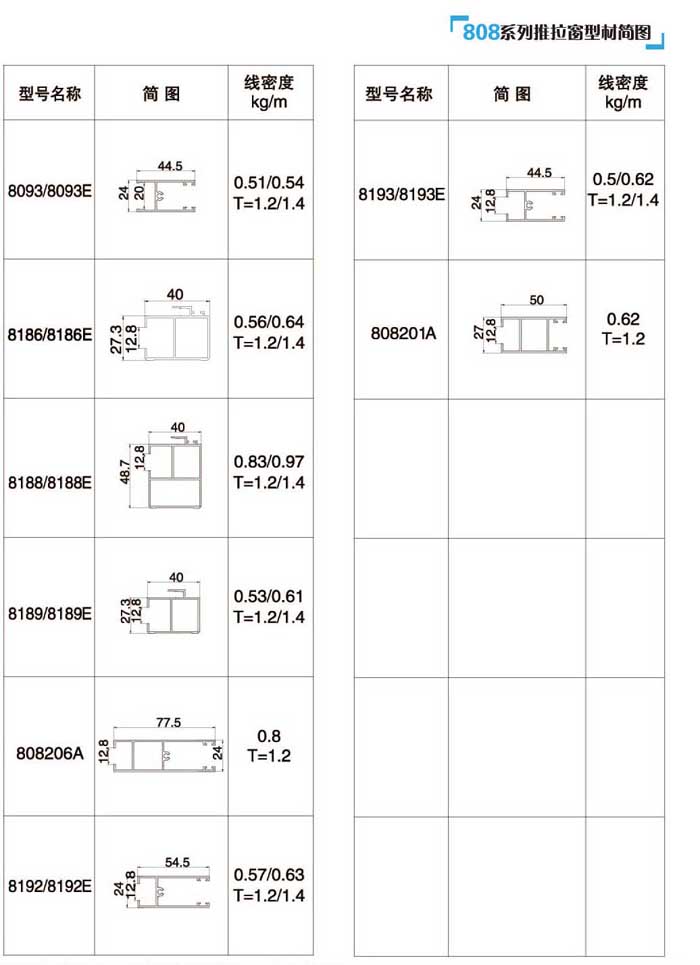 808ϵ���������Ͳĺ��D3