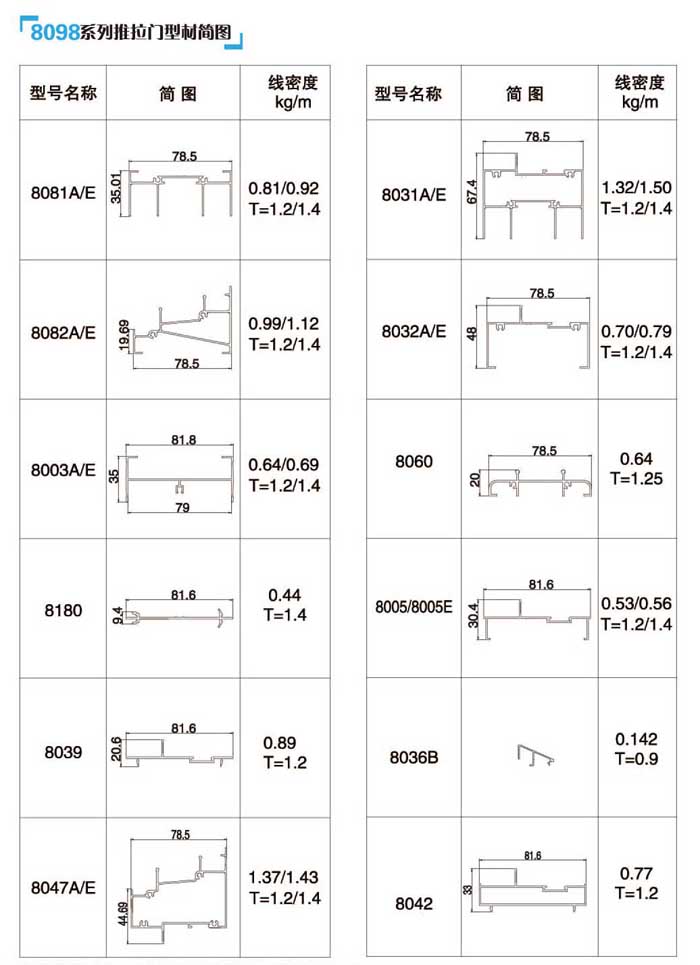 8098ϵ��������