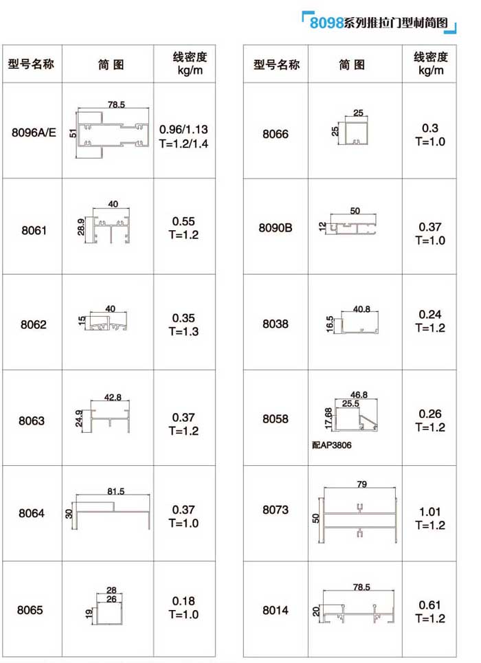 8098ϵ�������T�Ͳĺ��D2
