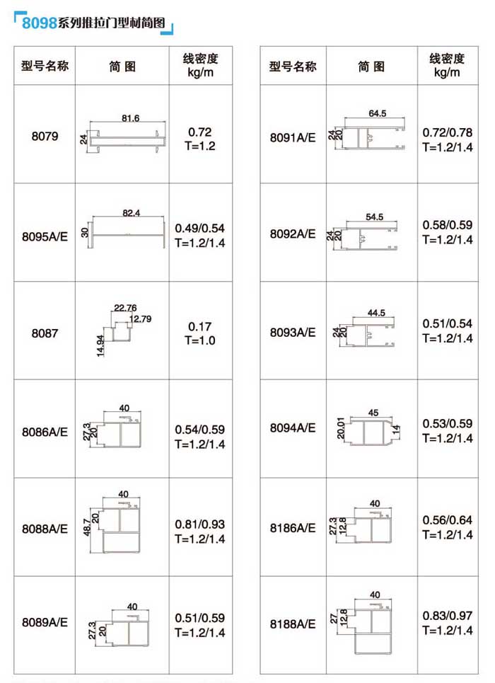 8098ϵ�������T�Ͳĺ��D3