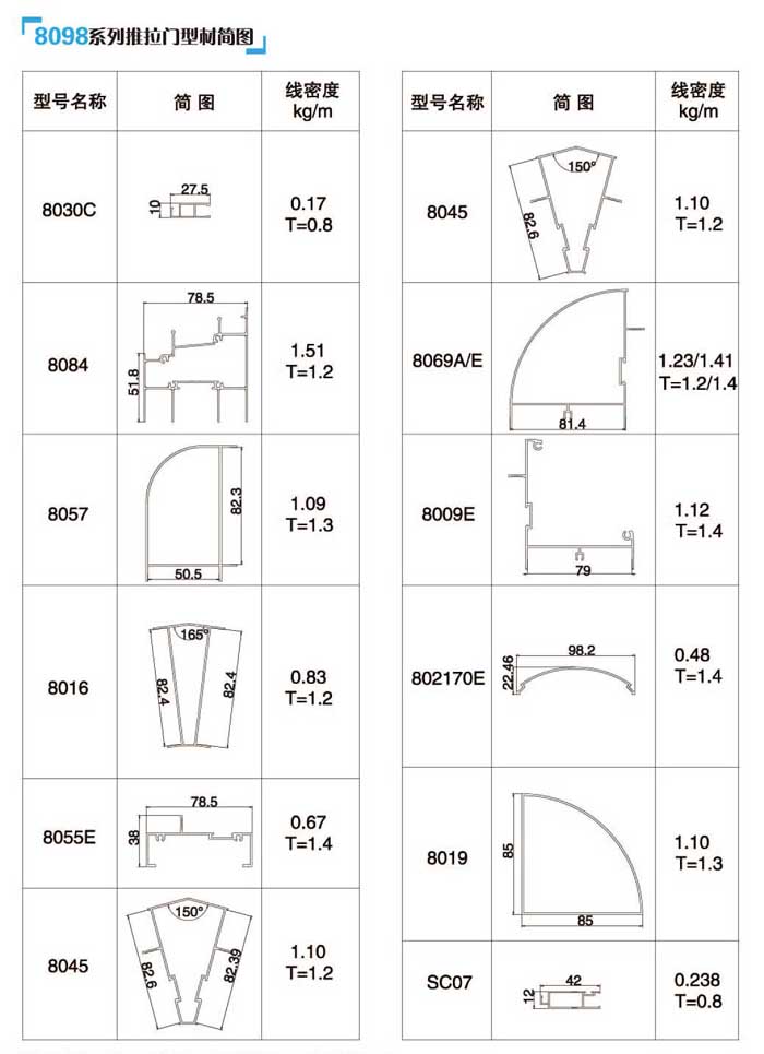 8098ϵ�������T�Ͳĺ��D5