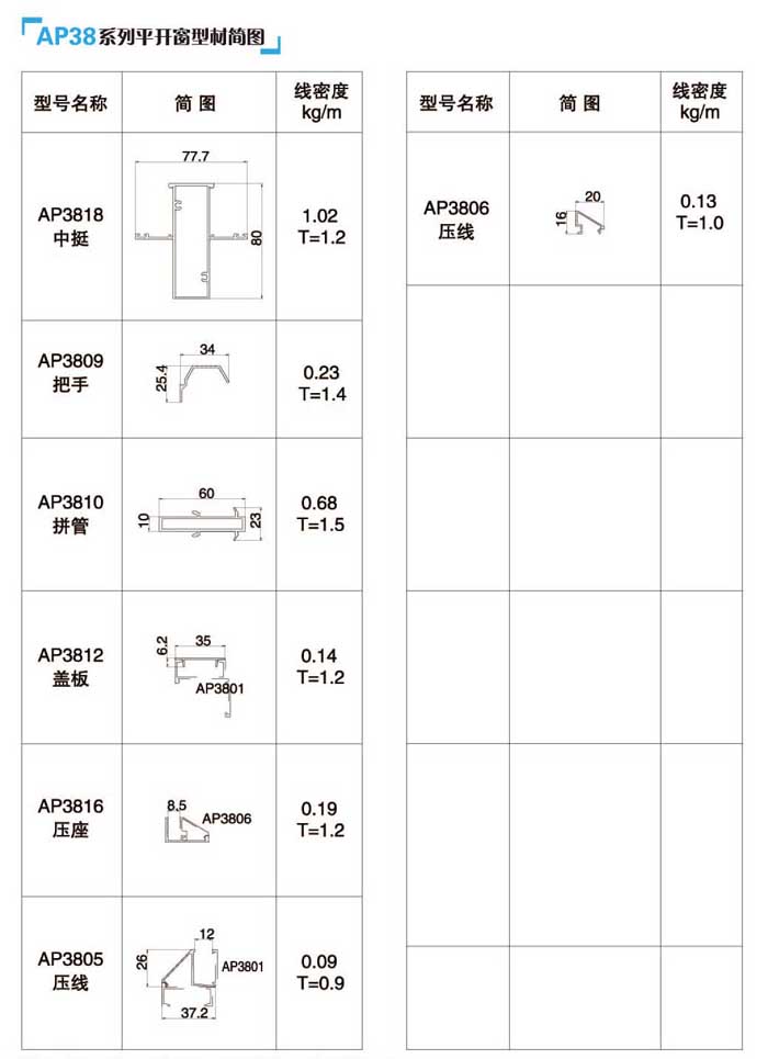 AP38ϵ��ƽ�_���Ͳĺ��D2